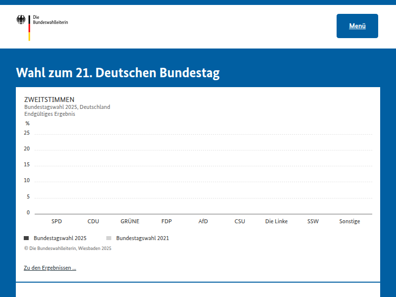 Deutsche im Ausland - Die Bundeswahlleiterin