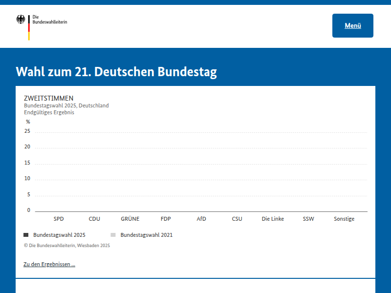 Drei-Prozent-Sperrklausel im Europawahlrecht verfassungswidrig - Die Bundeswahlleiterin