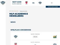 Heidelberger Grundschulliga-Turnier - Ein großer Erfolg für für alle Mannschaften - MLP Academics Heidelberg - Basketball mit Zukunft