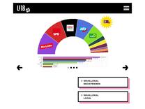 Impressum / Jugendwahl U18