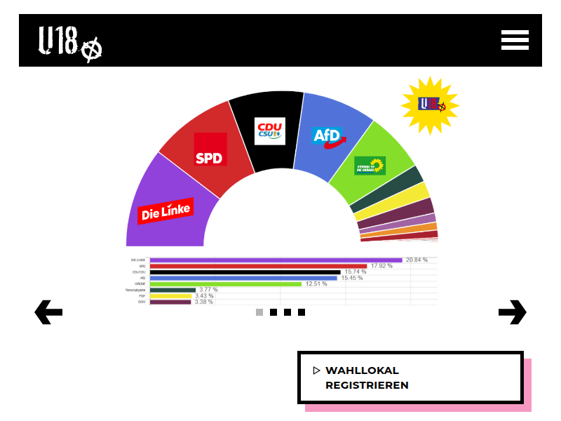 Wie wird gewählt? / Jugendwahl U18