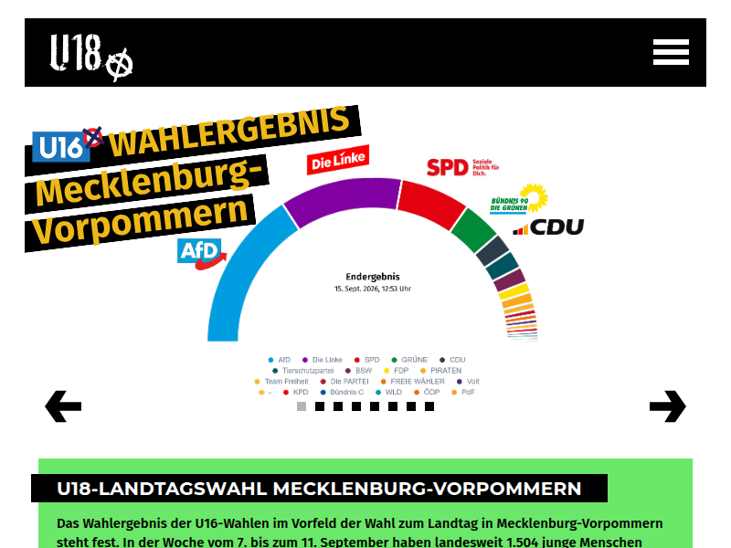 Die Grundrechte / Jugendwahl U18