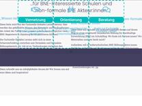 Wörter des Globalen Lernens – Mit Kopf, Herz und Hand – Globales Lernen in Hamburg